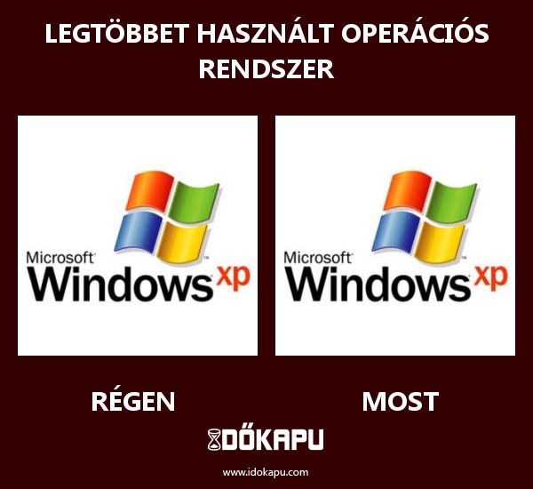 Legtöbbet használt operációs rendszer
 
 title=
