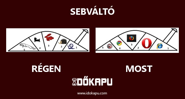 Sebváltó
 
 title=