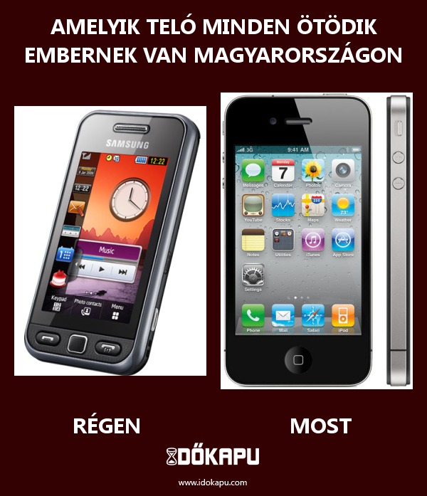 Amelyik teló minden ötödik embernek van Magyarországon
title=